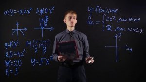 Алгебра 7 класс   Задания по графику функции у= kx^2