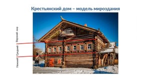 Убранство русской избы.