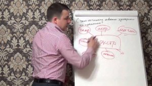 С чего начинать изучение эзотерике на практике