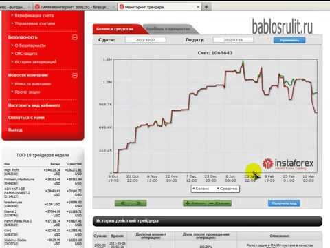 Доверительное управление с прибылью 20% в месяц смотреть онлайн
