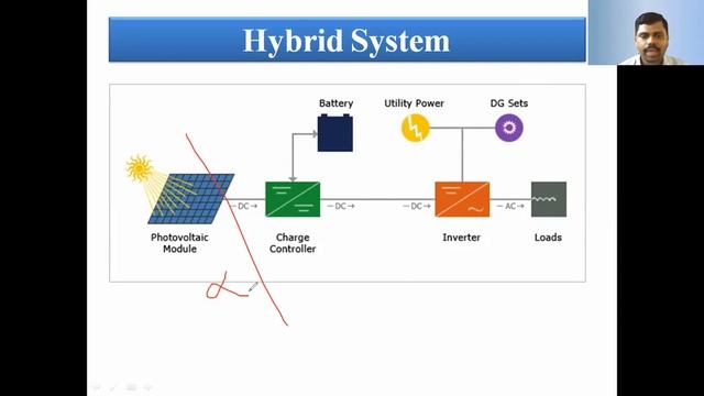 Working Principle of Photovoltaic Cell & V I Characteristics of Solar Cell