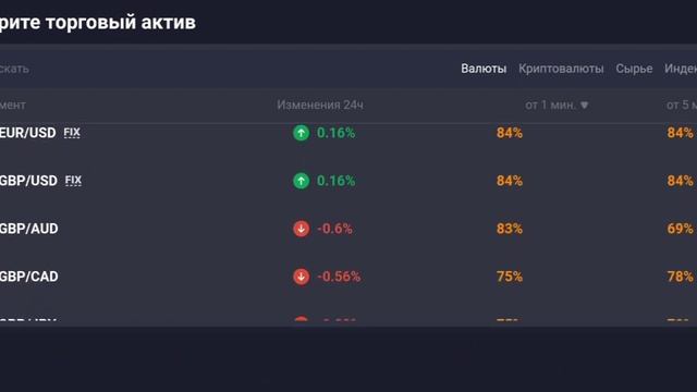 Quotex | бинарные опционы | тренд | волны боллинджера уровни ПС | средняя скользящая |