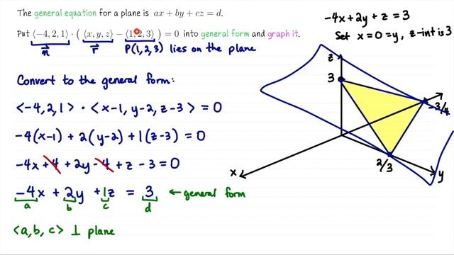 Vector Equation of a Plane and General Form, Multivariable Calculus