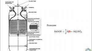 Космические аккумуляторы