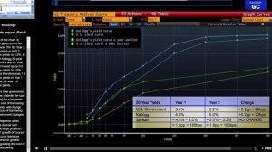 yield_curve_matters1