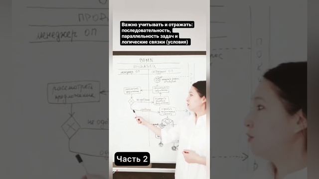 Пример описания #бизнеспроцессы #bpmn