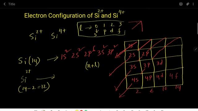 Si^2+ , Si^4+ and Si Electron Configuration (Silicon ion-Two Ways)-Crash Course Chemistry