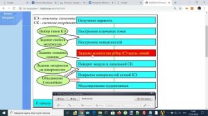 Моделирование ротора ч.1