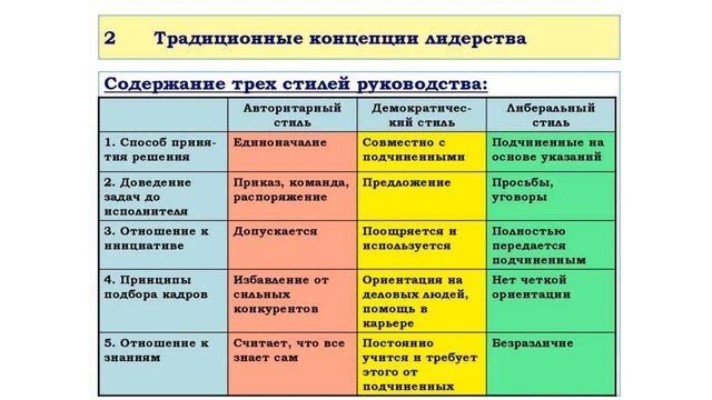 Лидерство Курс Гармоничная личность смотреть онлайн