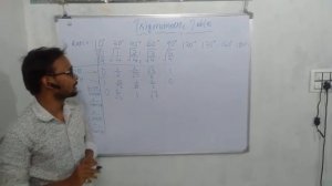 Math TRICK  Trigonometric table, values of Trigonometric ratio, upto 180°, sin cos tan cot sec cose