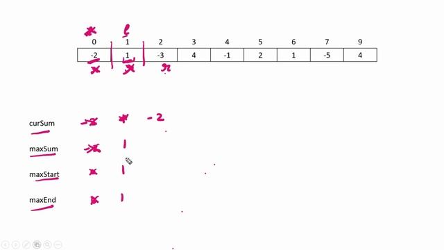 Maximum Subarray | Print Start and End | Leetcode 53 | Kadane Algorithm |  Sliding Window | C++