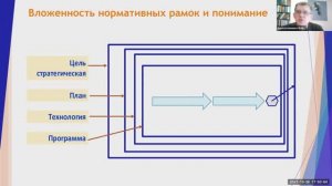 Верхоглазенко В.Н. Типология норм в деятельности. Самоопределение к нормам. Фрагмент вебинара