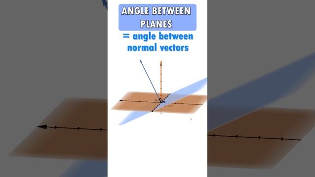 How to Find the Angles Between Two Planes  #spec  #math #vce