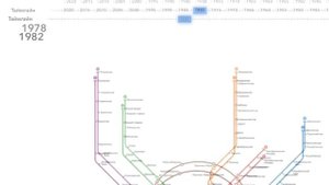 Развитие Московского метро 1935-2022 год
