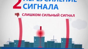 Как настроить антенну для приема цифрового эфирного ТВ  Возможные проблемы и способы их решения 1