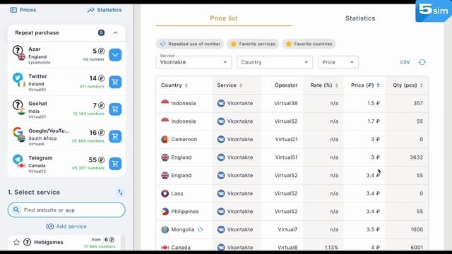 Купить виртуальный номер для смс/ Получите SMS онлайн за 5 минут на 5sim