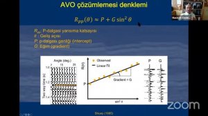 DOĞU AKDENİZ'DE JEOFİZİK(Sismik) GEMİLERLE PETROL-DOĞAL GAZ YATAKLARININ YERİ, BOYUTU NASIL BELİRLE