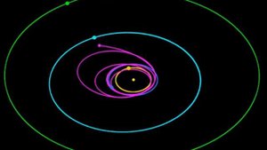 Траектория полета космического корабля Jupiter Icy Moons Explorer