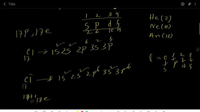 Cl-(Chloride ion) and Cl(Chlorine) Electron Configuration,Orbital Diagrams,Shorthand/Longhand/Abbre