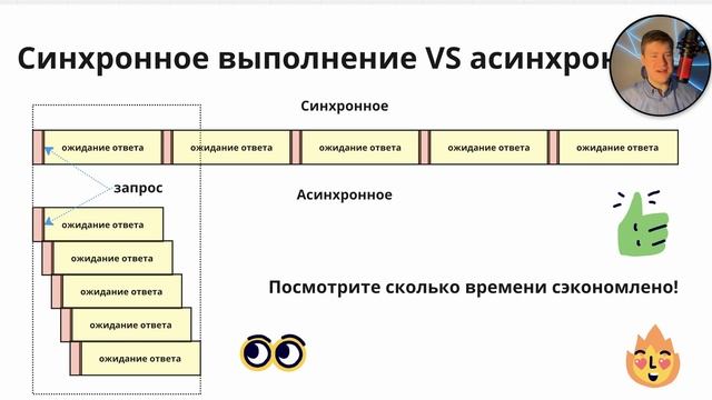 Многопроцессность, многопоточность, асинхронность в Python и не только. Что это и как работает?