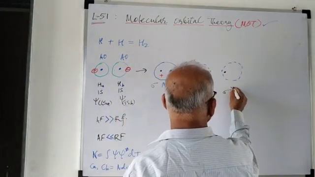 How are Molecular Orbitals formed from s-Orbital?@dr.armschemistry4541 смотреть онлайн