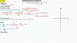 grafica parabola ejemplo 03