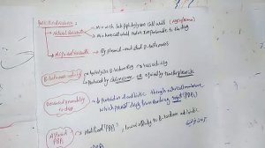 Cell wall inhibitor : 2- penicillin resistance