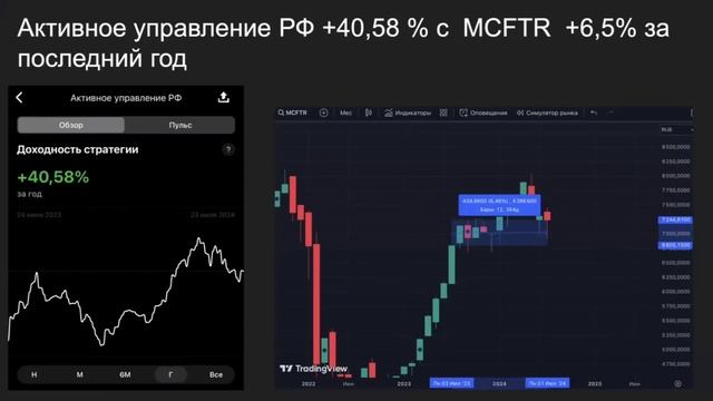 Стратегии автоследования от 27% и до 38% | Алексей Линецкий смотреть онлайн