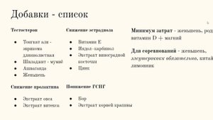 Как поднять тестостерон? Часть 3