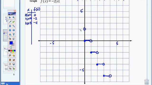 1 7 Special Function Notes