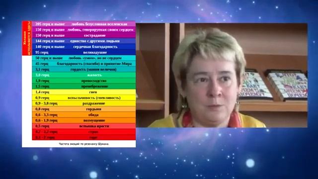ЛЕКЦИЯ академика Мироновой В.Ю о мире и его проявлениях в жизни.1 часть
