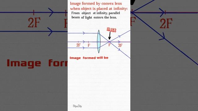 Optics, Image formed by Convex Lens 1