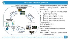 Лекция 3 по цифровым двойникам