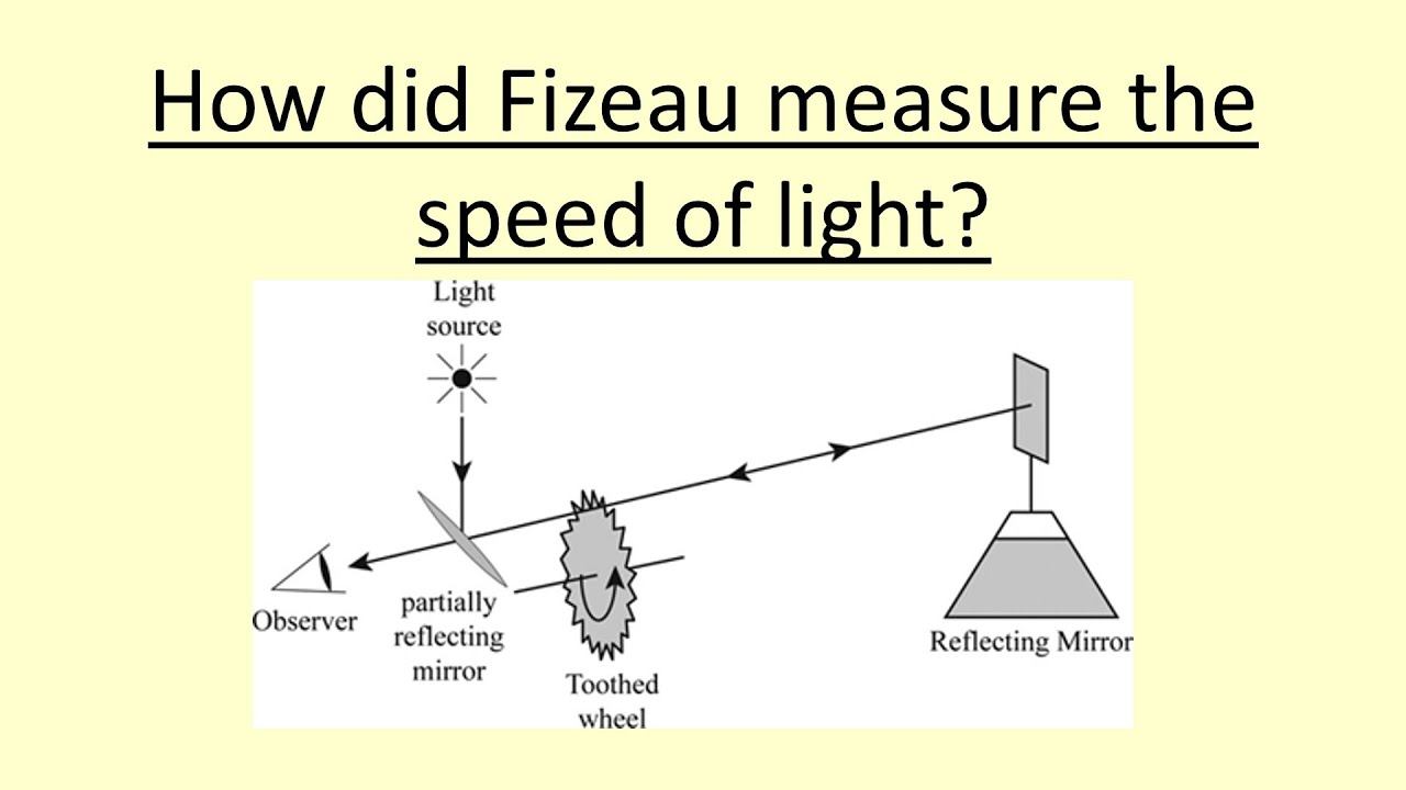 The speed of light is. Fizeau apparatus. Fizeau.