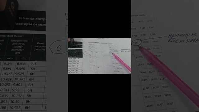отличие метрической резьбы  "М"  от дюймовой " G "  ( трубной)
