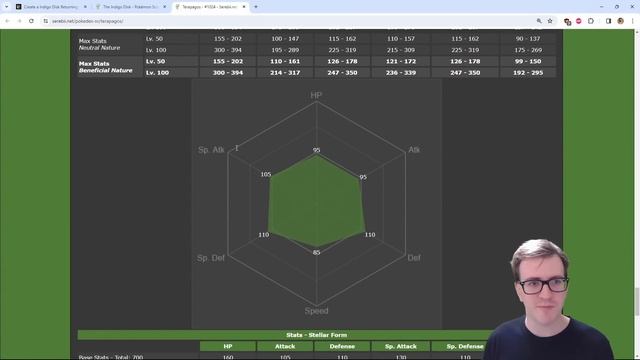 I ranked EVERY Pokemon in the Indigo Disk DLC смотреть онлайн
