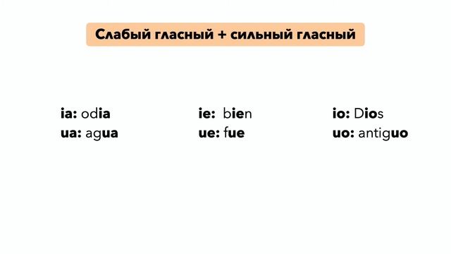 Фонетика: слабые гласные, дифтонги и полугласные