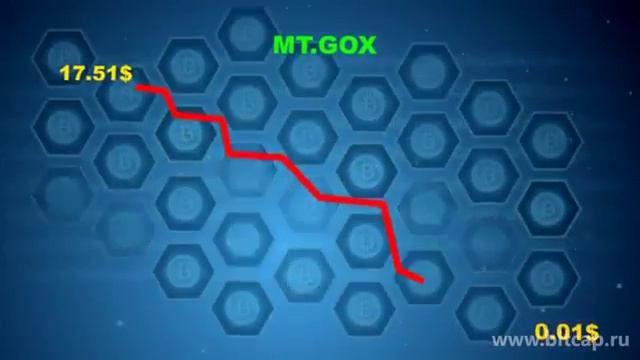 Вся история биткоин с 2008 по 2016 год