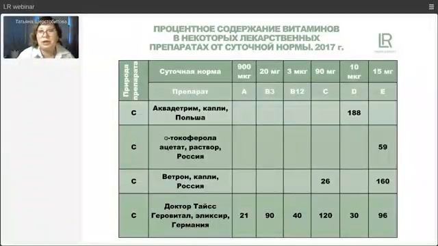 ЛР ЛАЙФТАКТ Вита Актив Комплекс Витаминов Красные Фрукты смотреть онлайн