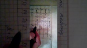 Номер  223 Гдз по математике Виленкин 5 класс