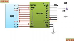 ADC0809 Interfacing With 8051(हिन्दी)