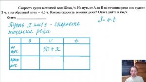 Разбор задания 21 из ОГЭ по математике 2022