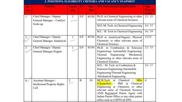 HPCL Job 2021II MSc Chemistry || Ph.D Chemistry || Without Gate