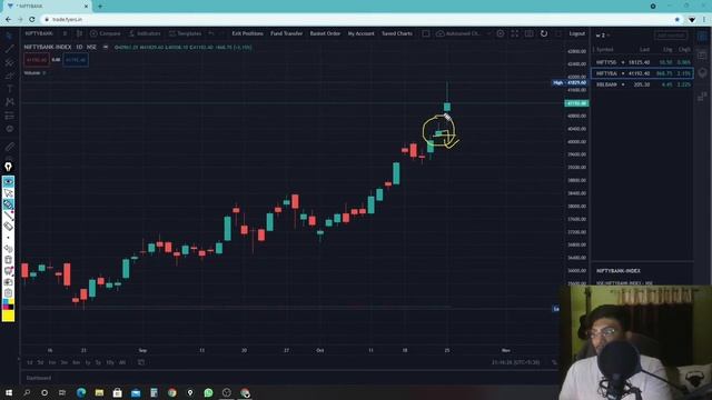 PORTFOLIO exit karde ya 5 10 correction pe aur quality stock add kare? RBL bank full analysis.
