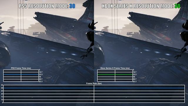 Star Wars Jedi: Fallen Order PS5 vs Xbox Series XS Frame Rate Comparison Next-Gen Update