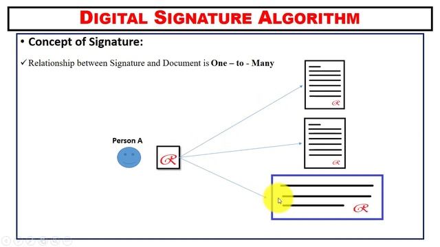 Digital Signature Algorithm Simple Example ~xRay Pixy