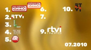Эволюция логотипов каналов NTV International/RTVI (1996-н.в)