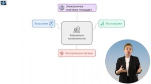 6 принципов контрактной системы. 1 часть (вводная)