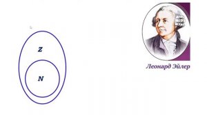 Числовые множества 6 класс