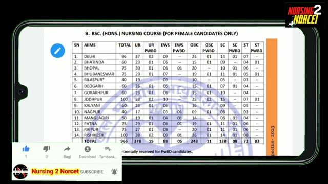Bsc Nursing Entrance Exam|| AIIMS Prospectus 2023 || Official #aiims #bscnursing #aiimsupdate